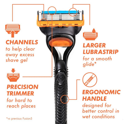 Gillette Fusion 5 Razor and 8 Blades Combo Pack