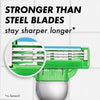 Gillette Mach3 Sensitive 2 pack Blades